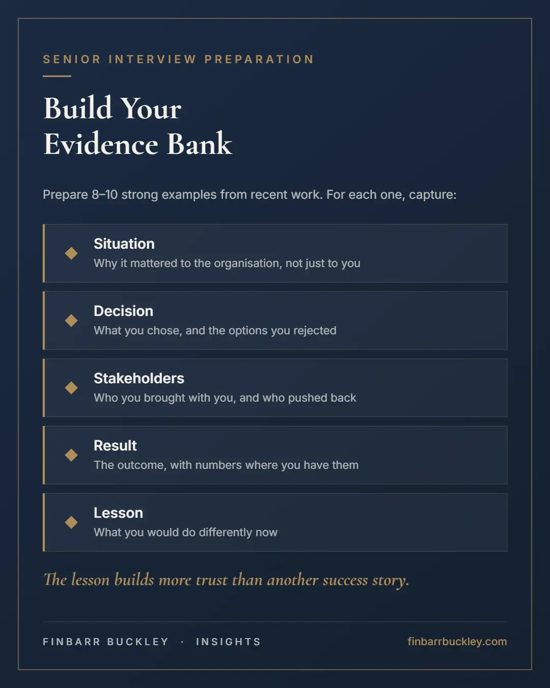 Build your evidence bank: for each of 8 to 10 examples, capture the situation, the decision, the stakeholders, the result and the lesson.