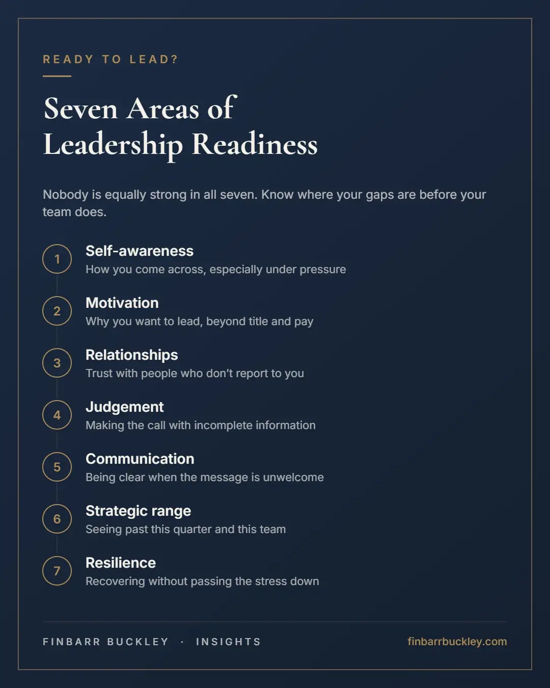 Ready to Lead, or Just Ready to Be Promoted? Seven areas of leadership readiness: self-awareness, motivation, relationships, judgement, communication, strategic range and resilience, each with a one-line description.